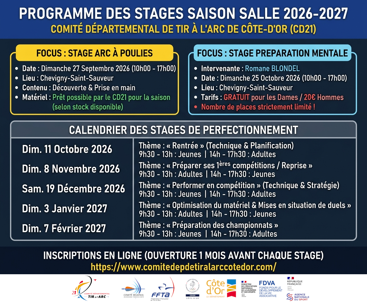 Programme des Stages du  CD21 saison 2027